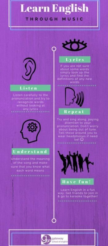 Learn English through music with Gateway School of English GSE Malta
